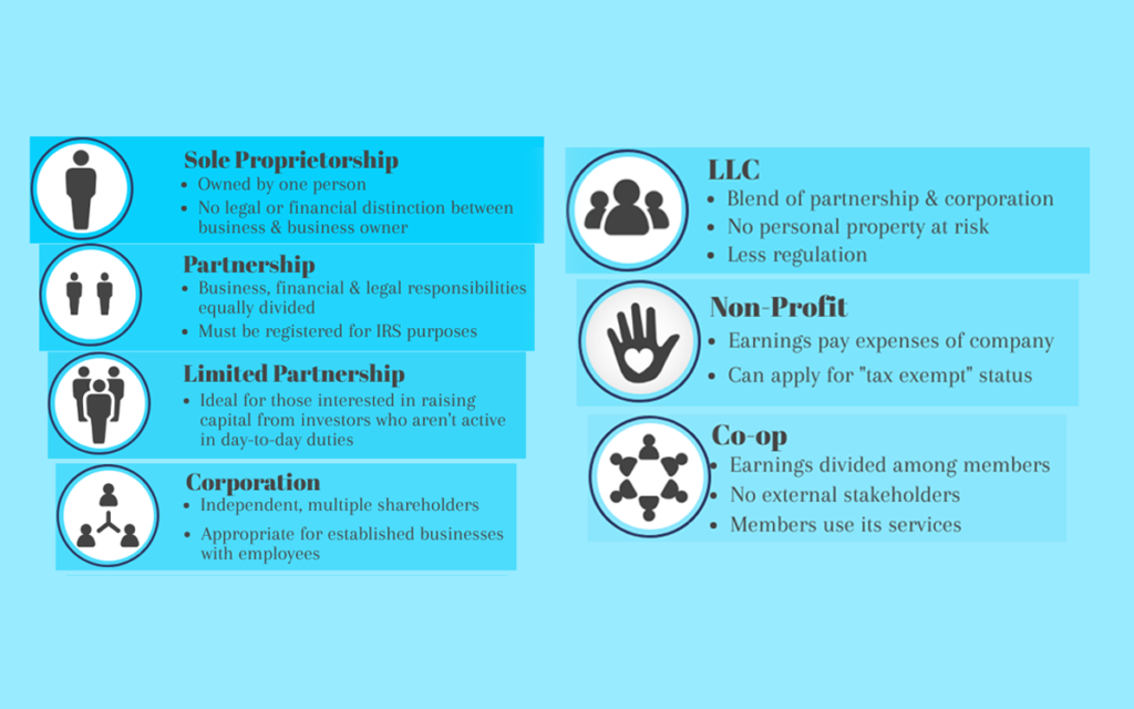 Types of Businesses