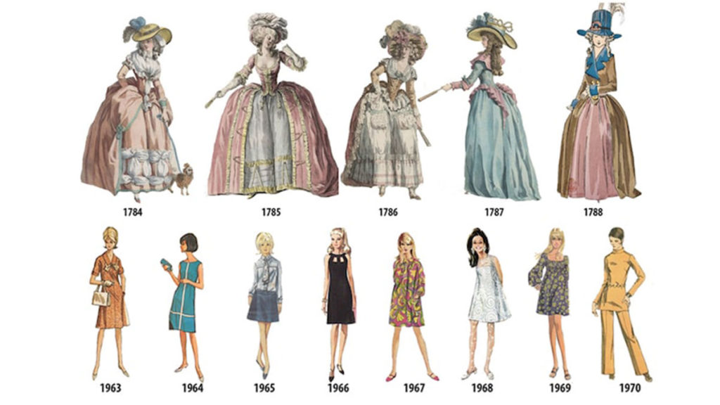 Ultimate History of Fashion Evolution in the UK